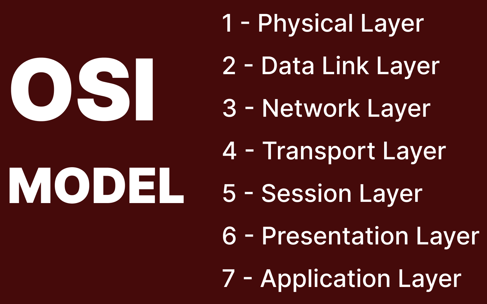 The OSI Model: An Overview